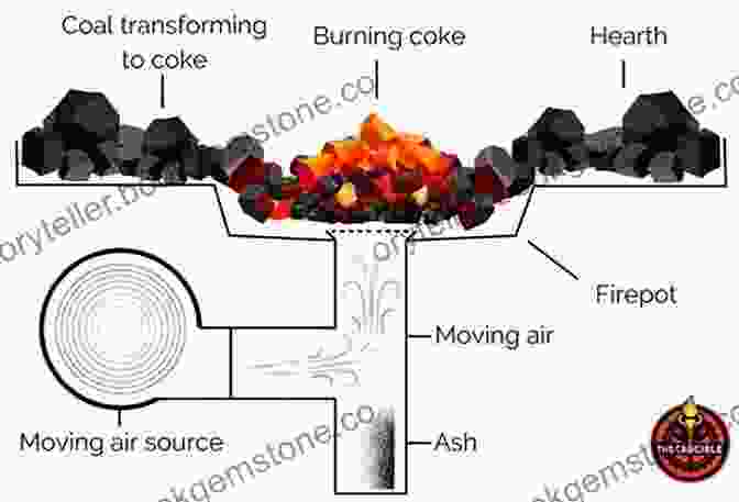 Diagram Of The Blacksmith Oven, Showing The Cooking Chamber, Firebox, And Dampers. Jamaican Traditional Oven Matthew JM Carpenter