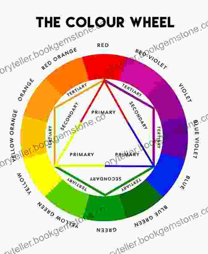 The Color Wheel Colors In Fashion